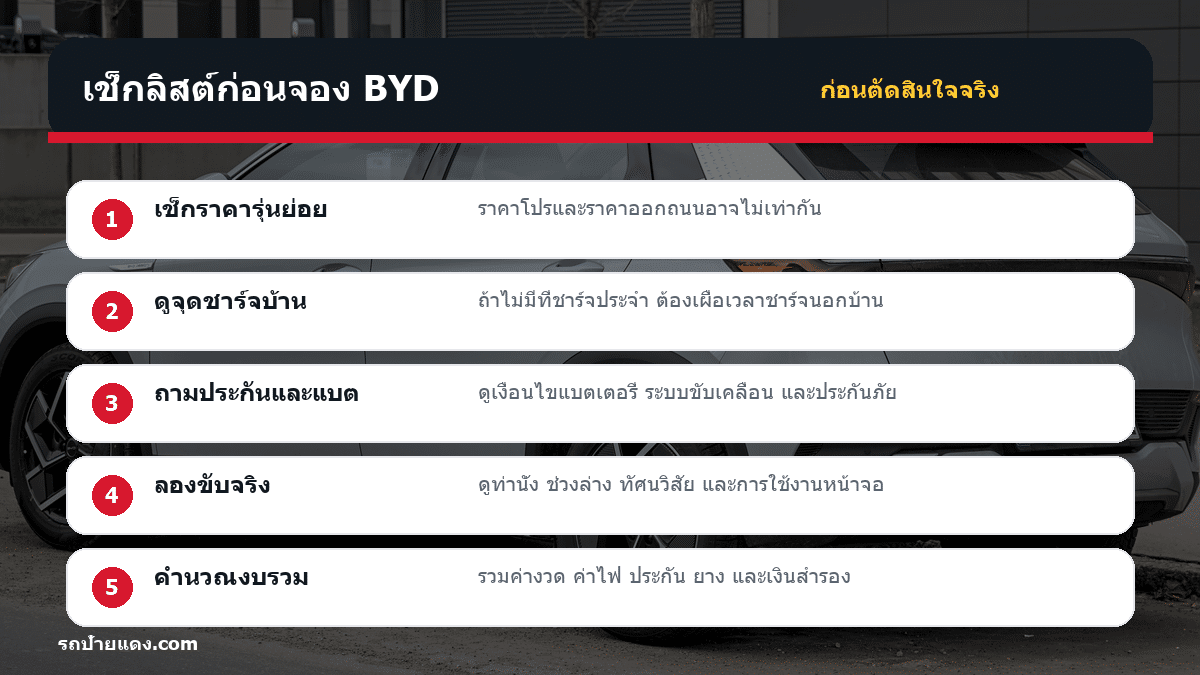 BYD ในไทย 2026 เช็กลิสต์ก่อนตัดสินใจ