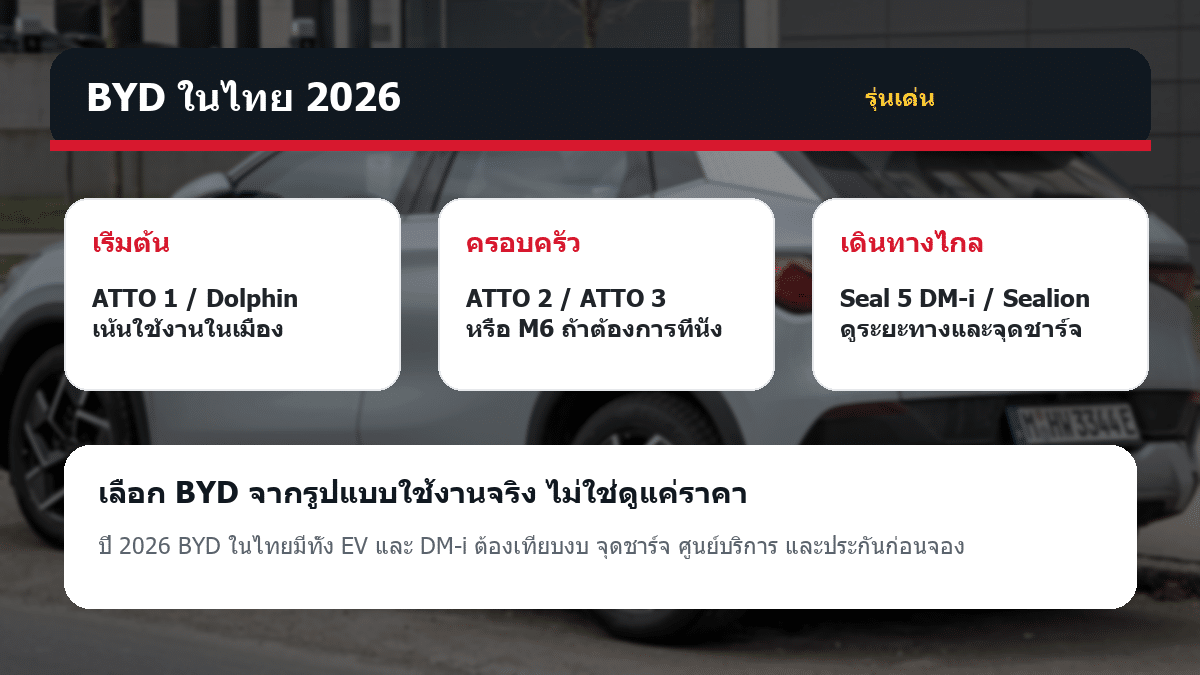 BYD ในไทย 2026 ข้อมูลสำคัญ