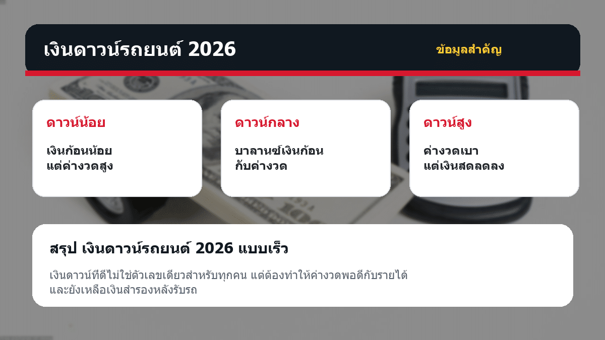 เงินดาวน์รถยนต์ 2026 เงินดาวน์รถยนต์ 2026 ตารางข้อมูลสำคัญ