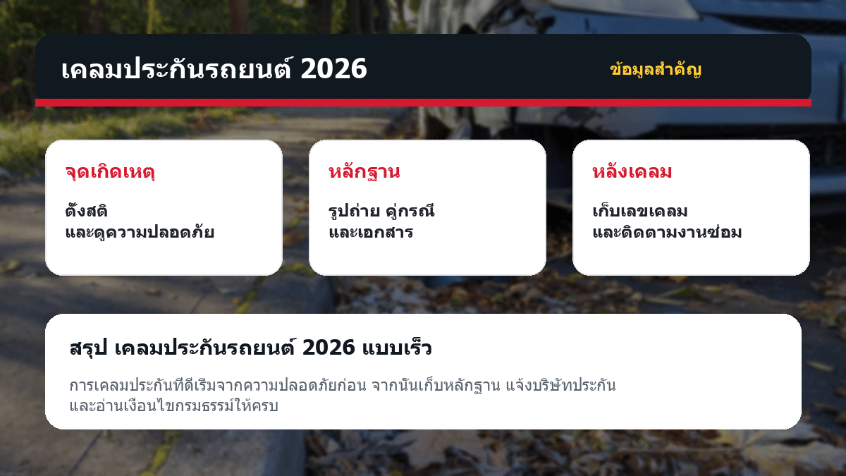 เคลมประกันรถยนต์ 2026 เคลมประกันรถยนต์ 2026 ตารางข้อมูลสำคัญ