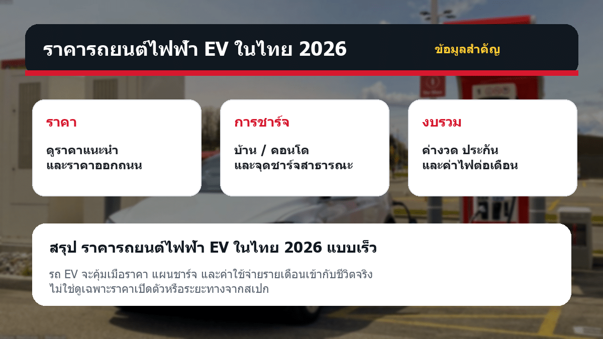 ราคารถยนต์ไฟฟ้า EV ในไทย 2026 ราคารถยนต์ไฟฟ้า EV ในไทย 2026 ตารางข้อมูลสำคัญ