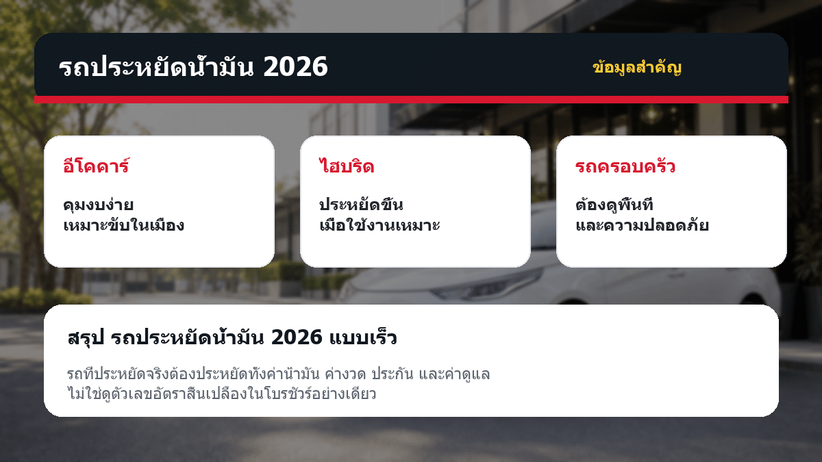 รถประหยัดน้ำมัน 2026 รถประหยัดน้ำมัน 2026 ตารางข้อมูลสำคัญ
